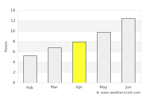 Afşin average rain in April