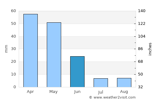 Afşin average rain in June