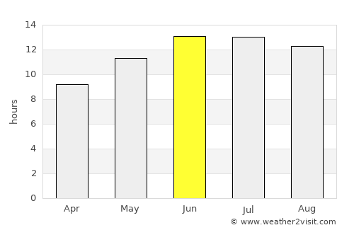 ‘Afula ‘Illit average rain in June