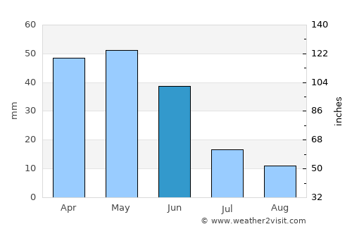 Afyonkarahisar average rain in June