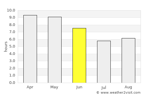 Afzalgarh average rain in June