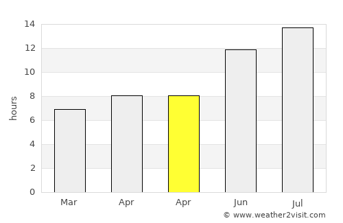 Ağaçören average rain in April