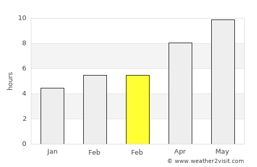 Ağaçören average rain in February