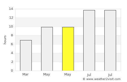 Ağaçören average rain in May