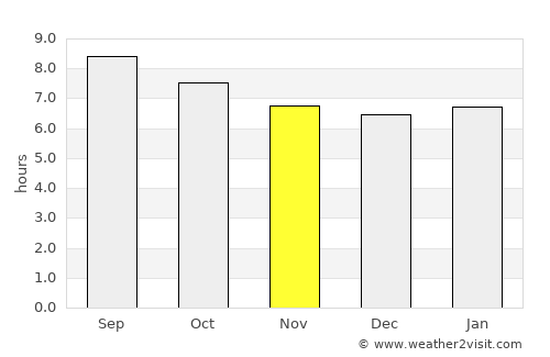 Agaete average rain in November