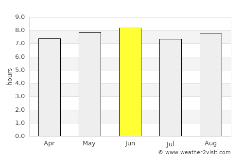 Agago average rain in June