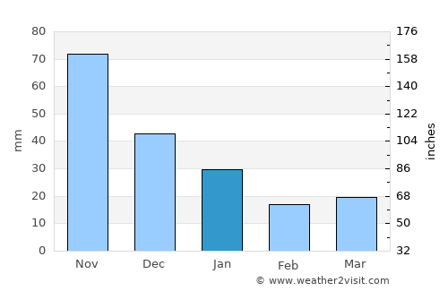Agalteca average rain in January