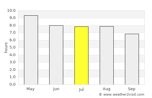 Agalteca average rain in July