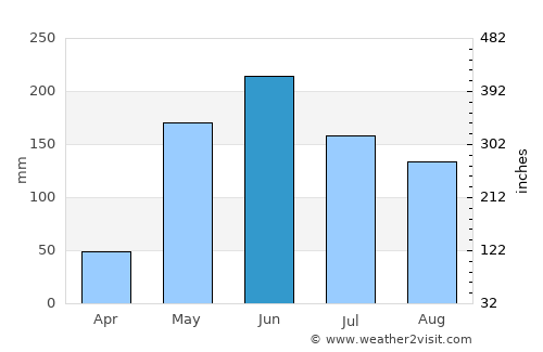 Agalteca average rain in June