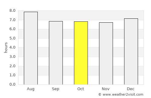 Agalteca average rain in October
