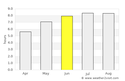 Agapia average rain in June
