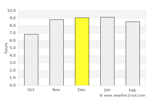Agartala average rain in December