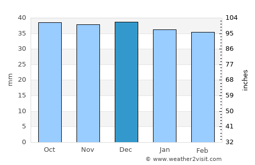 Agăş average rain in December