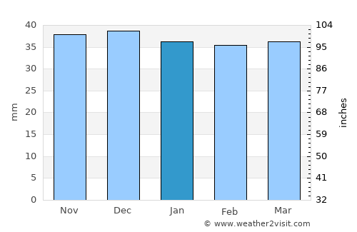 Agăş average rain in January