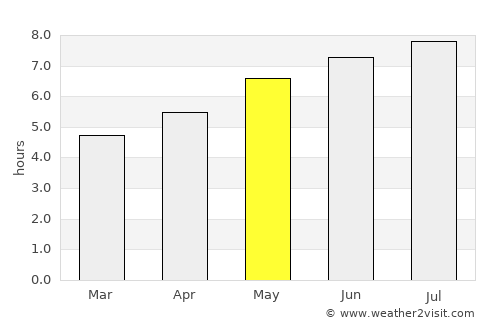 Agăş average rain in May