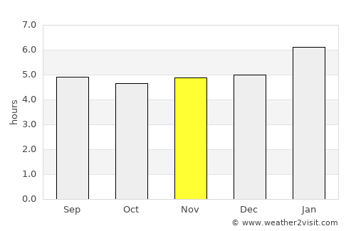 Agat Village average rain in November