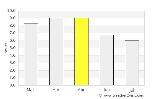 Agcogon average rain in April