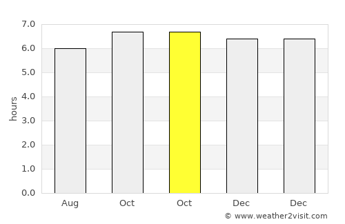 Agcogon average rain in October