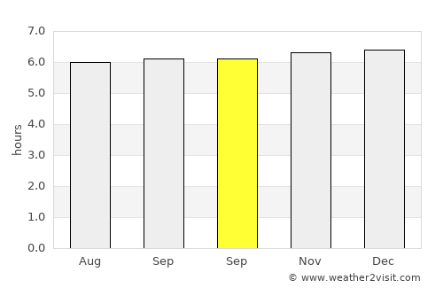 Agcogon average rain in September
