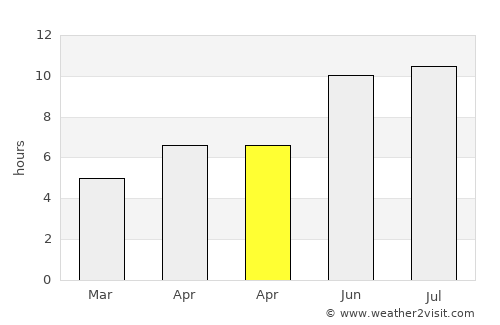 Ağdam average rain in April