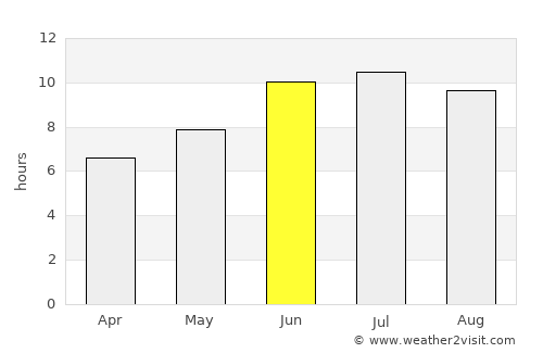 Ağdam average rain in June