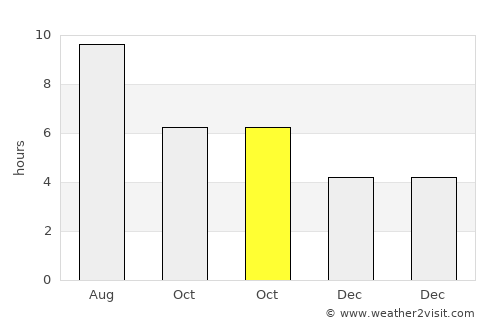 Ağdam average rain in October