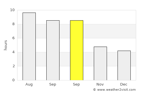 Ağdam average rain in September