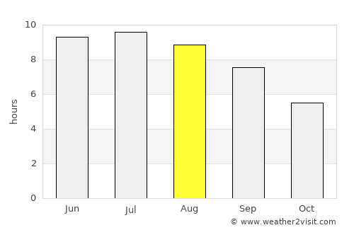 Ağdaş average rain in August