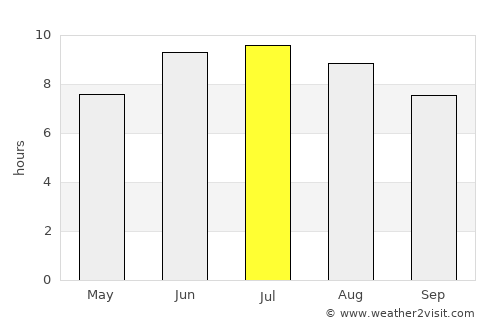Ağdaş average rain in July