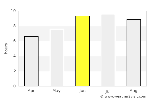 Ağdaş average rain in June