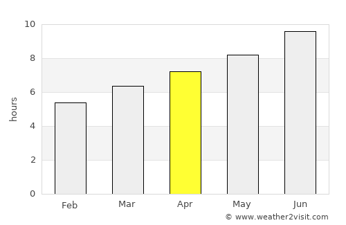 Agde average rain in April