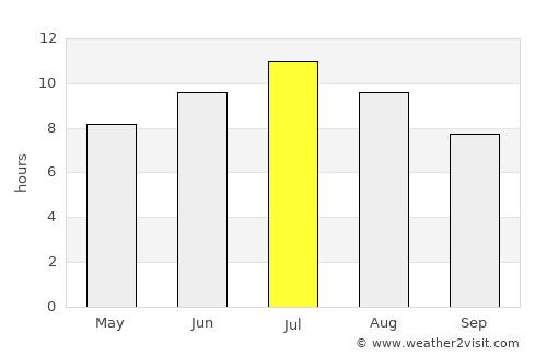 Agde average rain in July