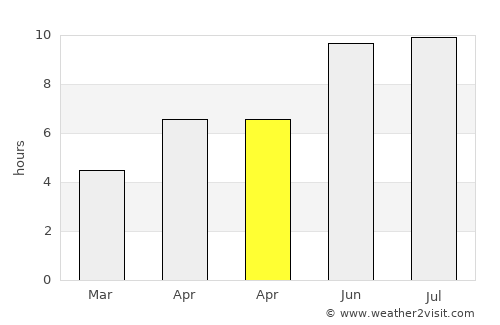 Agdzhabedy average rain in April