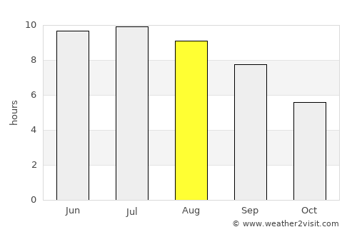 Agdzhabedy average rain in August