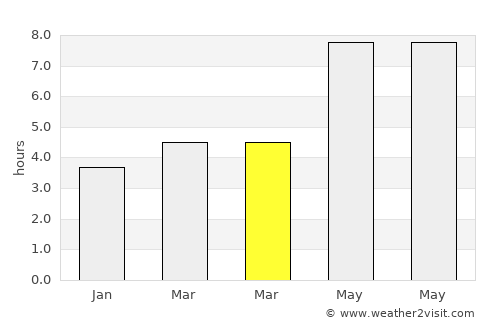 Agdzhabedy average rain in March