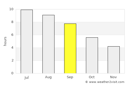 Agdzhabedy average rain in September