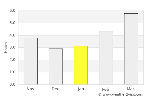 Agen average rain in January