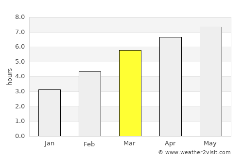 Agen average rain in March