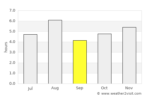 Ageo average rain in September