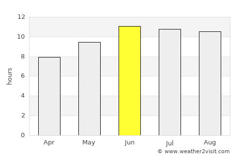 Āghājārī average rain in June