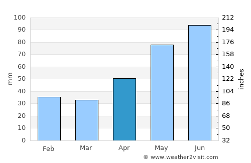 Aghireşu-Fabricei average rain in April