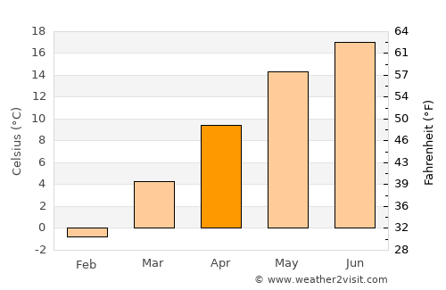 Aghireşu-Fabricei average temperature in April
