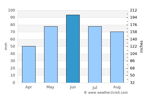 Aghireşu-Fabricei average rain in June