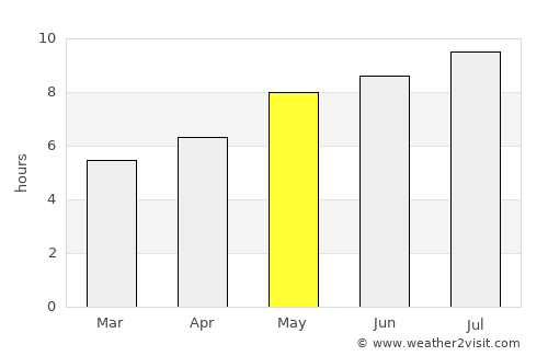 Aghireşu-Fabricei average rain in May