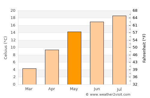 Aghireşu-Fabricei average temperature in May