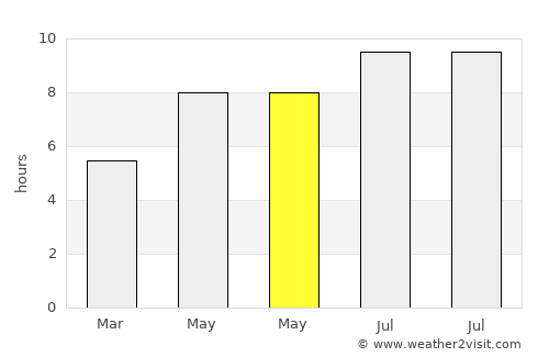 Aghireşu average rain in May