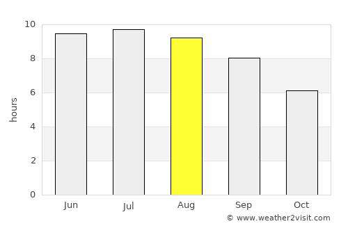 Aghstafa average rain in August
