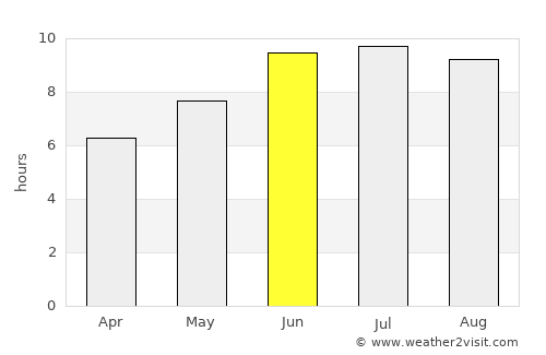 Aghstafa average rain in June