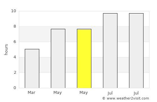 Aghstafa average rain in May