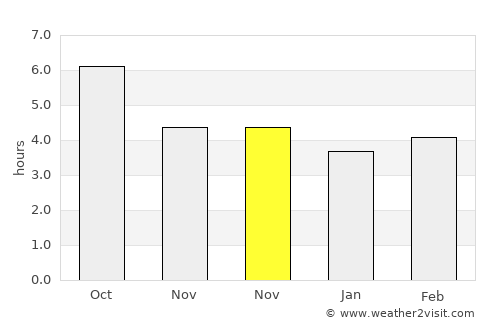 Aghstafa average rain in November